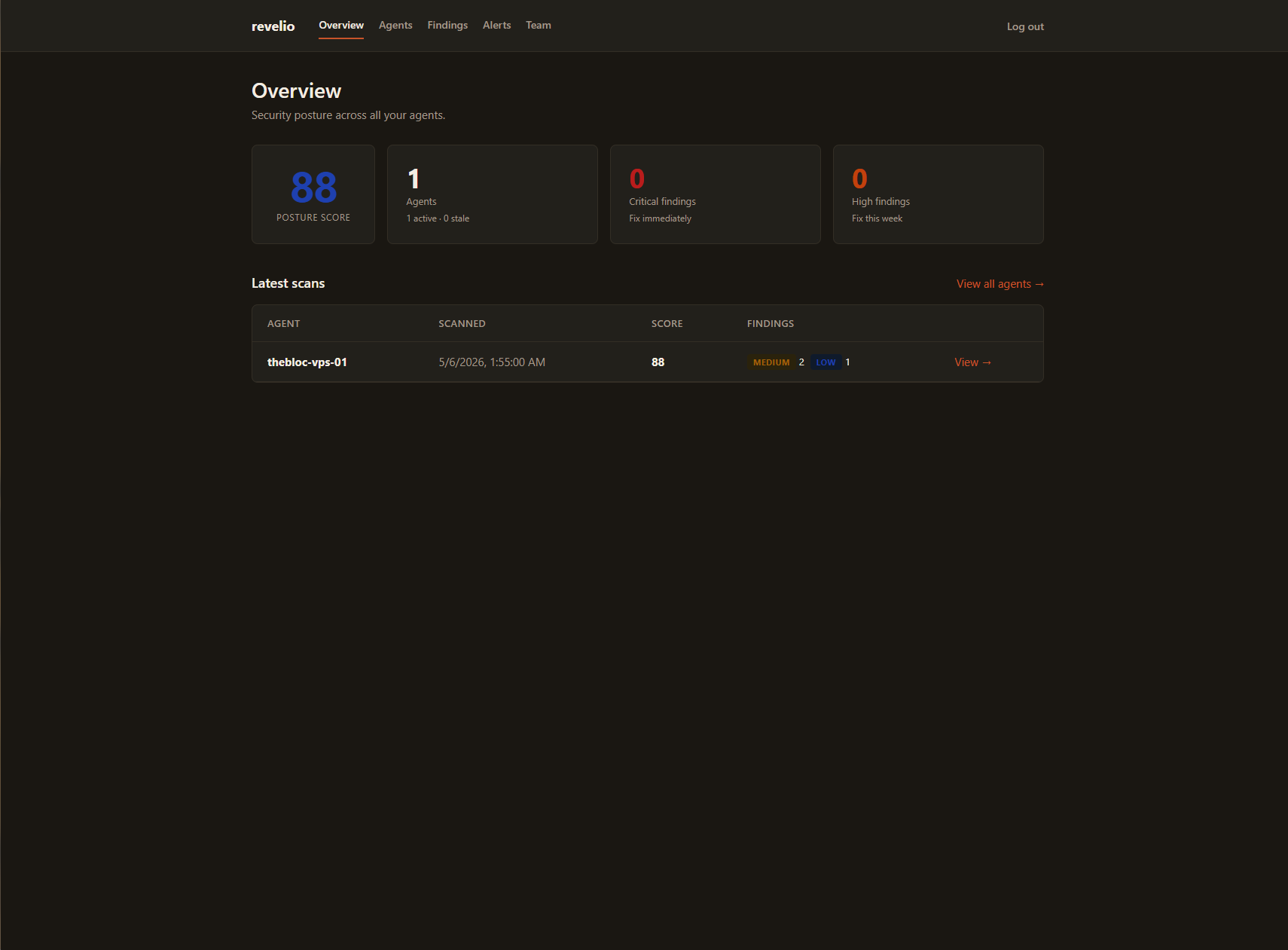 The Revelio dashboard: posture score, agent count, critical and high finding counters, plus the latest scan from my Minecraft server